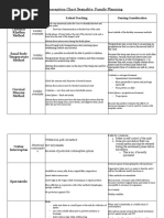 Contraception Chart Sexuality