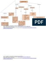 Mapa Conceptul de PH