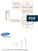 Teori Game Pertemuan 9