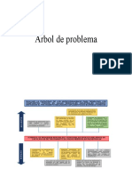 Arbol de Problema