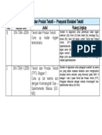 Daftar SNI TPT-Ekolabel Tekstil