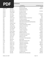 2007 Candidate Total Contributions