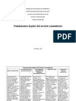 Fundamentos Legales Del Servicio Comunitario