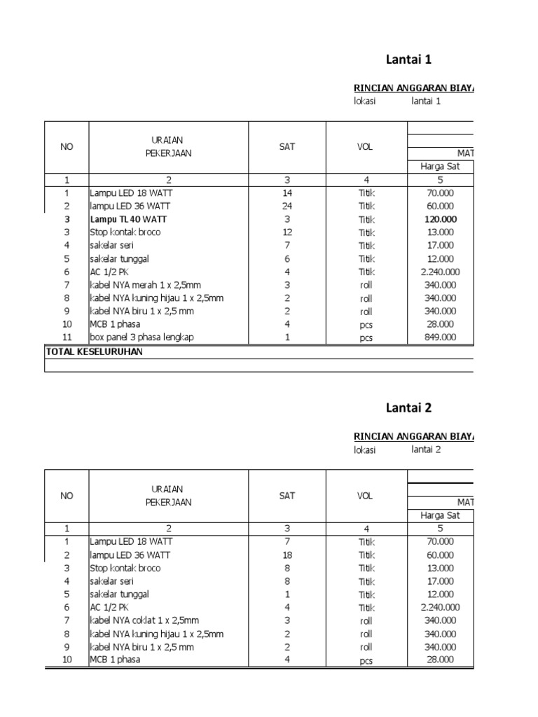 RAB Instalasi Listrik Rumah 2024 | PDF
