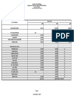 Office of The City Treasurer: Revenue of Establishments Related To Tourism