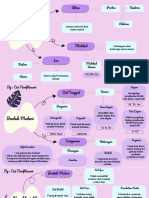 Mind Map Klasifikasi Materi