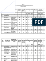 Renja 2021-2026 RENSTRA DINAS PANGAN Revisi 19 Maret