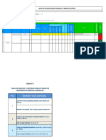 Formatos de Seguridad