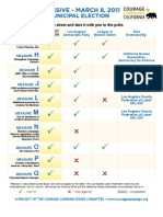 LA Progressive Voter Guide March 2011