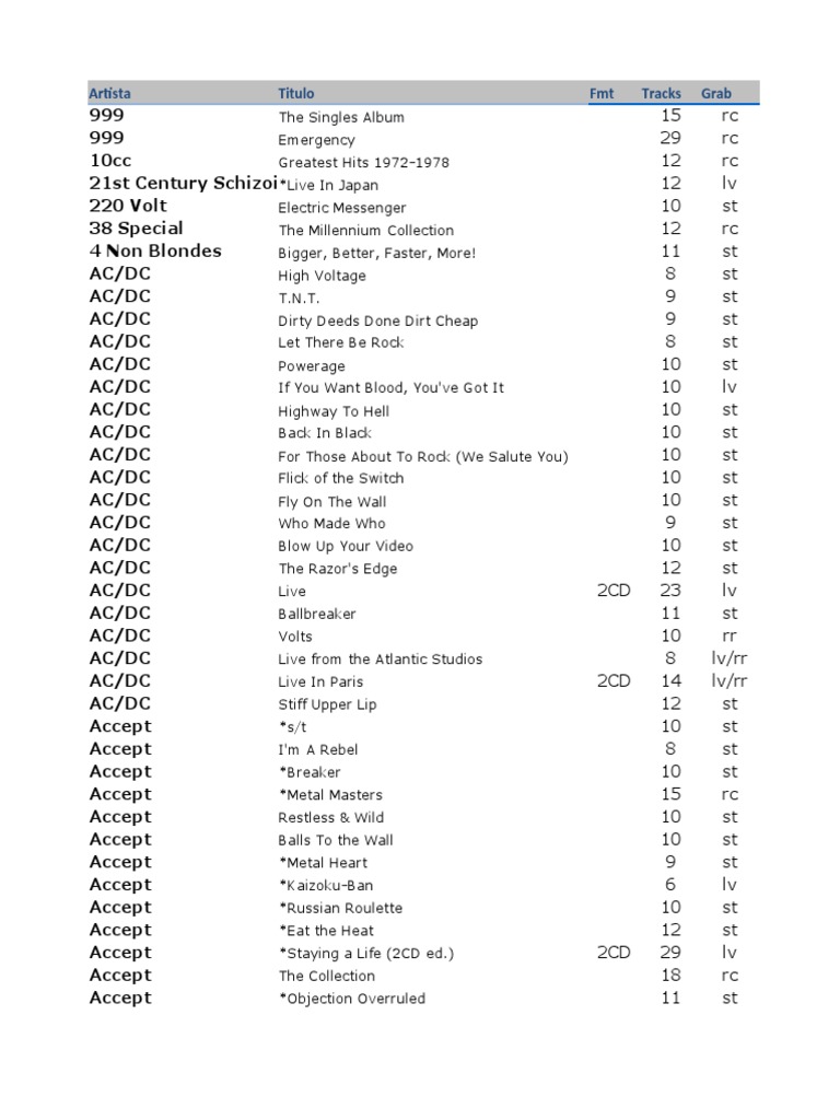 Music Albums and Discographies Overview | PDF | Albums | The Beatles