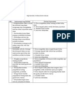 Implementasi Kista Ovarium