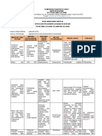 Bukti Monitoring Kinerja Admen, Ukm, Ukp Puskesmas