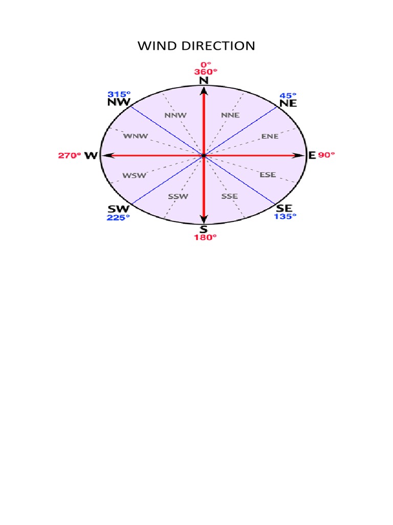 Wind Direction | PDF