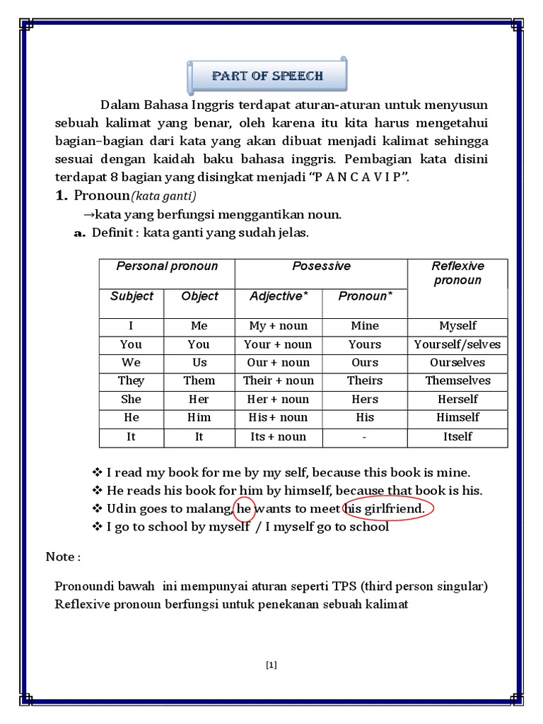 Materi Bagian Kalimat dalam Bahasa Inggris | PDF | Kajian Bahasa Asing ...