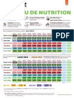 Nutrient Schedule FR