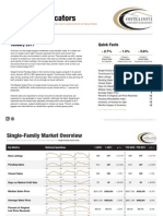 Monthly Indicators 2011-01 Real Estate Market Statistics January 2011