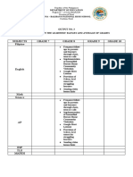 Subjects Grade 7 Grade 8 Grade 9 Grade 10 Filipino: Department of Education