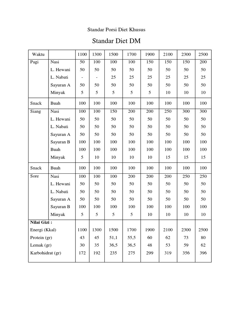 Standar Porsi Diet Khusus | PDF