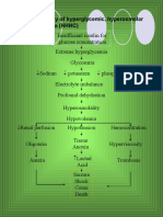 ketoasidosis. skema