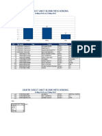 Grafik_suratsakit MESS KINONG