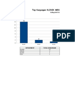 Grafik TopKunjungan Todate MESSS KINONG