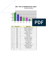 Grafik_penggunaanObat HO 11