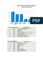 Grafik - TopDesease 11