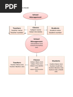 School Management: 1. Conceptual Data Model