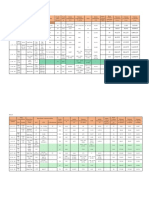 data parameter area x dan area c