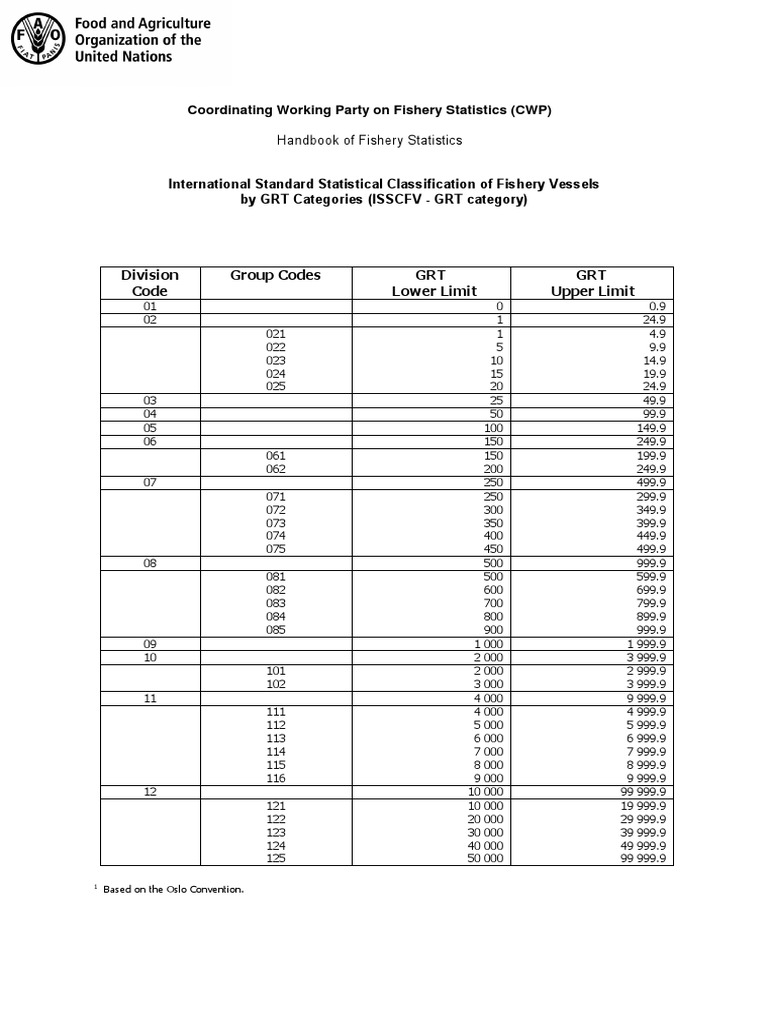 FAO International Standard Statistical Classification of Fishery