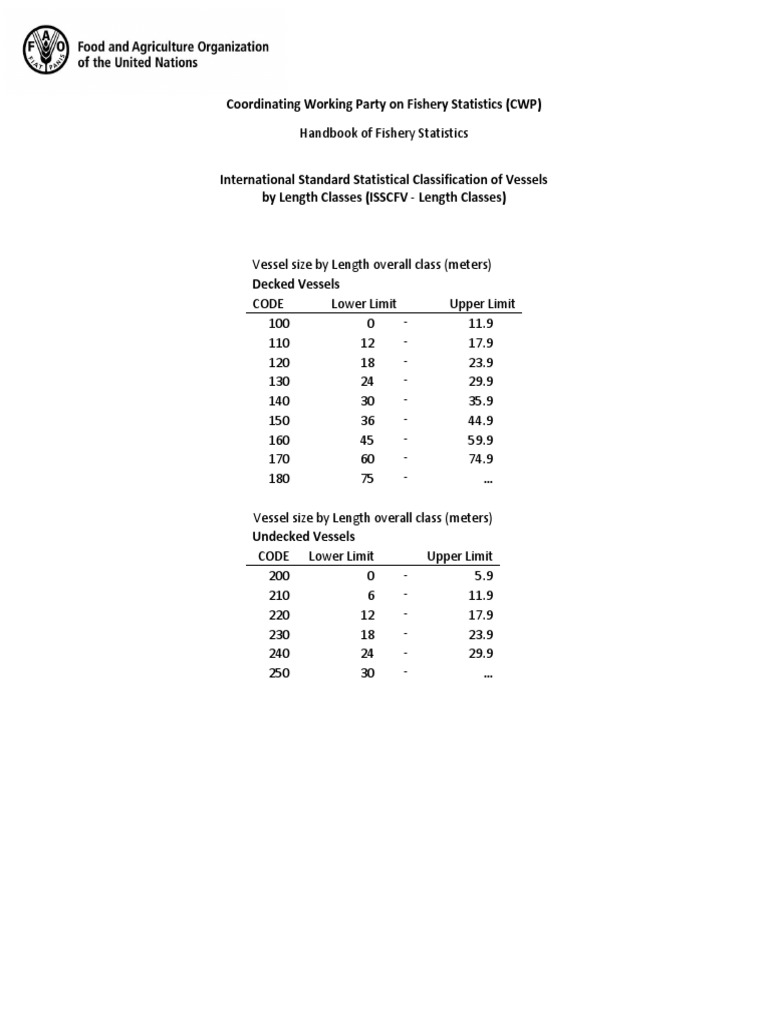 FAO International Standard Statistical Classification of Fishery