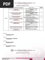 Budget of Work in Tle 8: TLE - AFFP9-12MC-0d-1