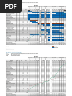 Bar Chart Project Schedule Rainy Days