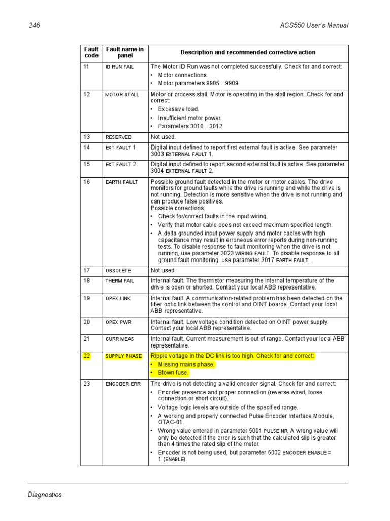 ACS55001 Drives OperationsManual 246 PDF Power Supply