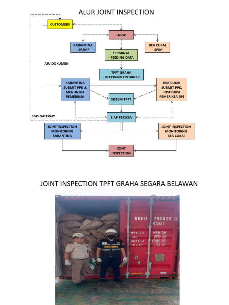 Alur Joint Inspection | PDF