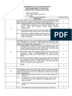 Distribusi Dan Alokasi WKT 2019-1020