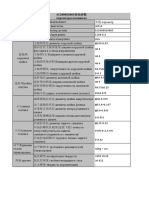 Wp 10. Параметры Коленвала