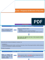 Chapter III of Companies Act - Prospectus & Allotment of Securities