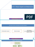Video 1 - Chapter IV - Share Capital and Debentures: WWW - Edutap.co - in