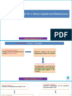 Video 3 - Chapter IV - Share Capital and Debentures: WWW - Edutap.co - in