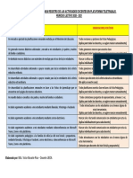 Explicación General de Ítems para Registro de Actividades de Teletrabajo