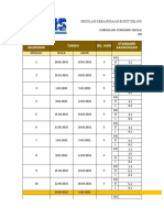 Pemetaan RPT Tahun 2