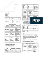 Metric System Common Measure Conversion Factor Common Use