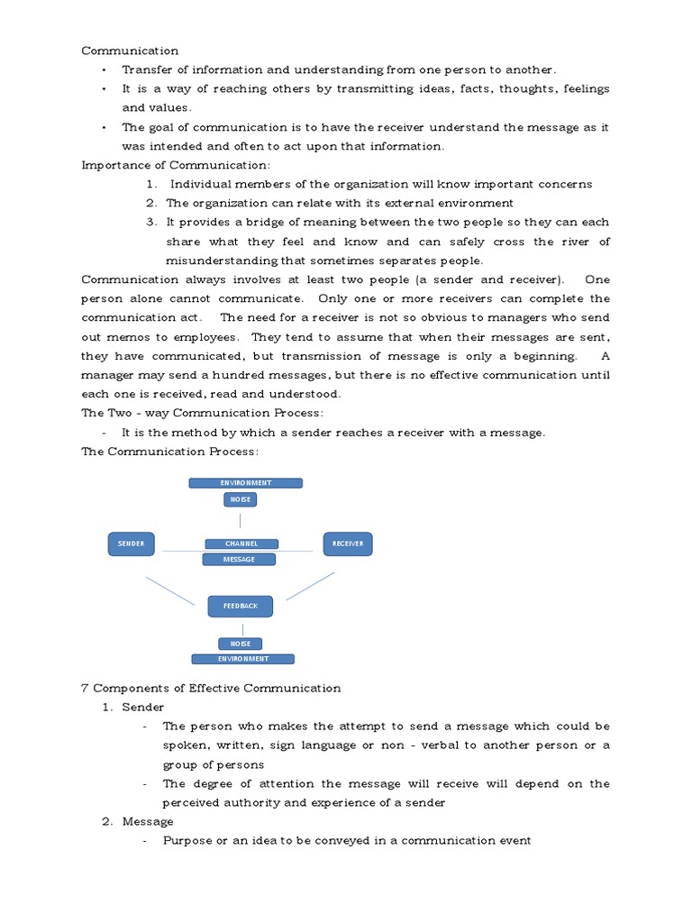 Communication visual data 7