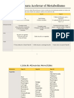 Guia Acelerar Metabolismo