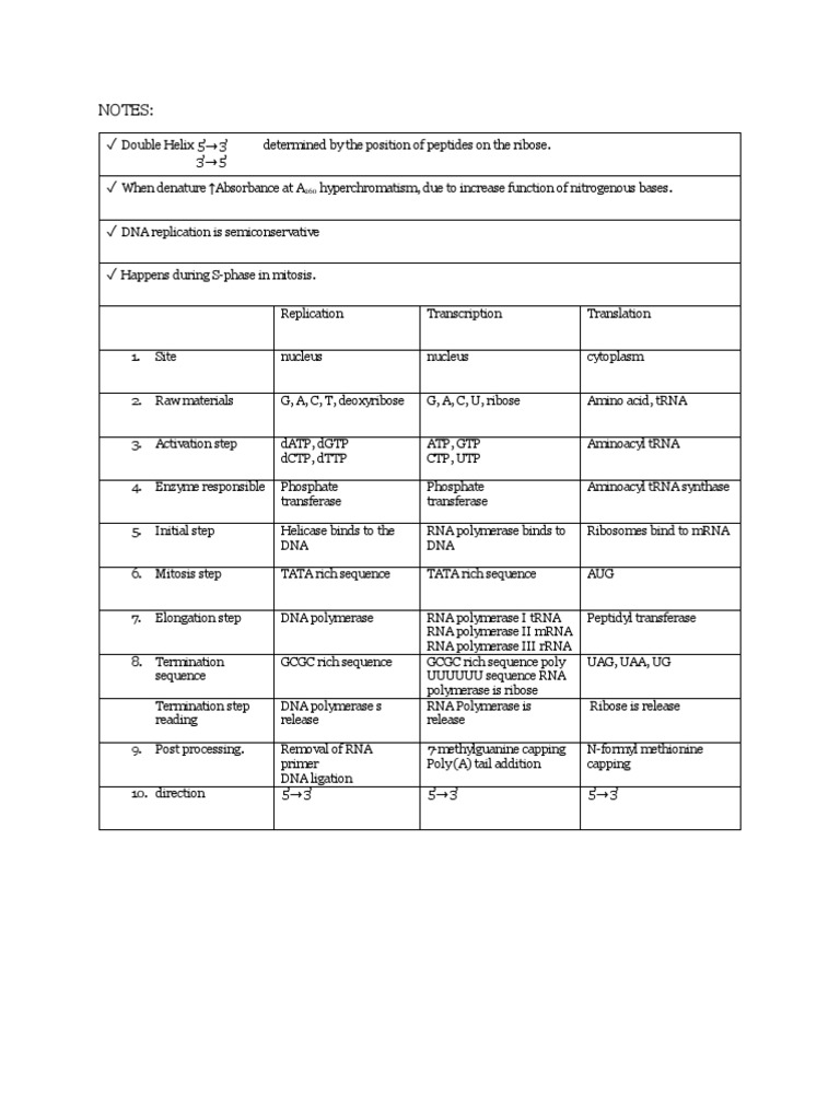 Part 7 Gene Expression Table Notes | PDF