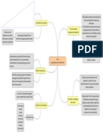 Mindmap CH3 TQM