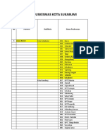 Data Dasar GIF Kota Sukabumi