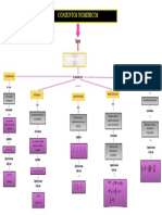 Esquema de Conjuntos Numericos
