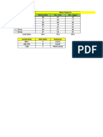 01-Belajar Fungsi SUM, Average, Min, Max Dan Rumus IF Pada Excel